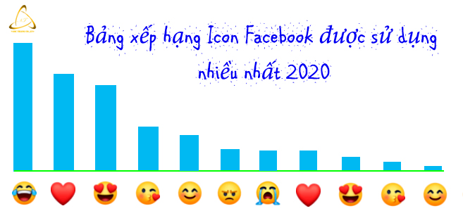 Bảng xếp hạng icon facebook 2020