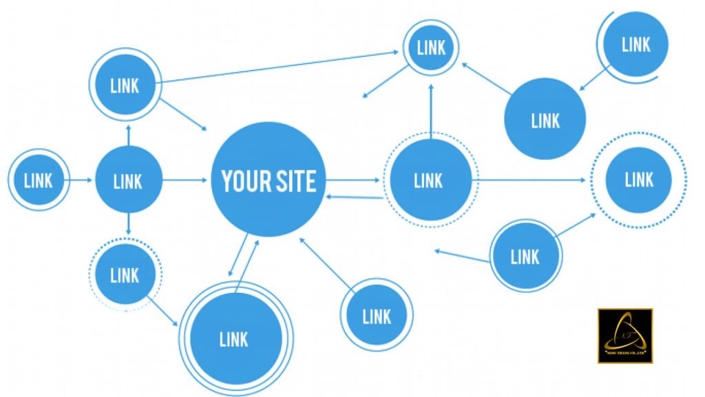 tac-dong-cua-internal-link