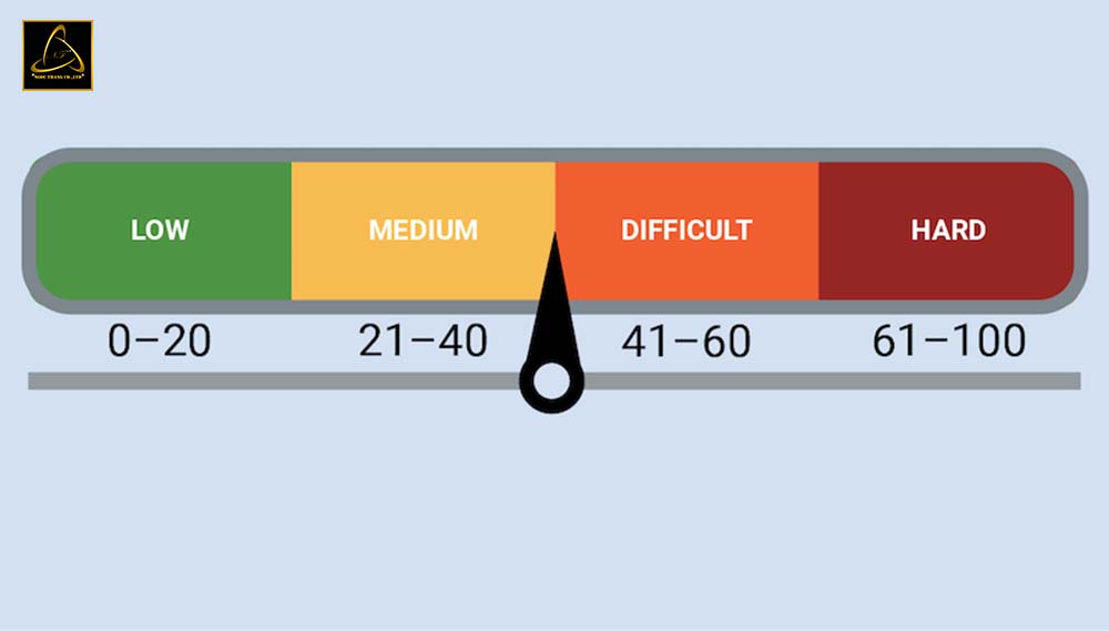 Yếu tố đánh giá độ khó của từ khóa