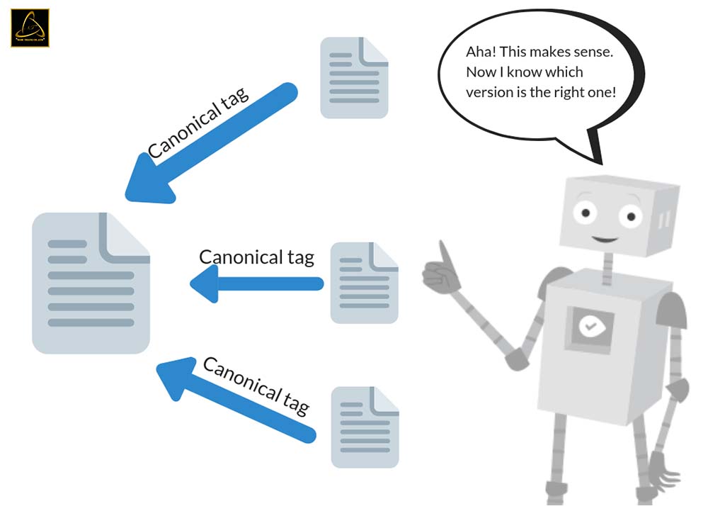 Quy tắc sử dụng Canonical Tag