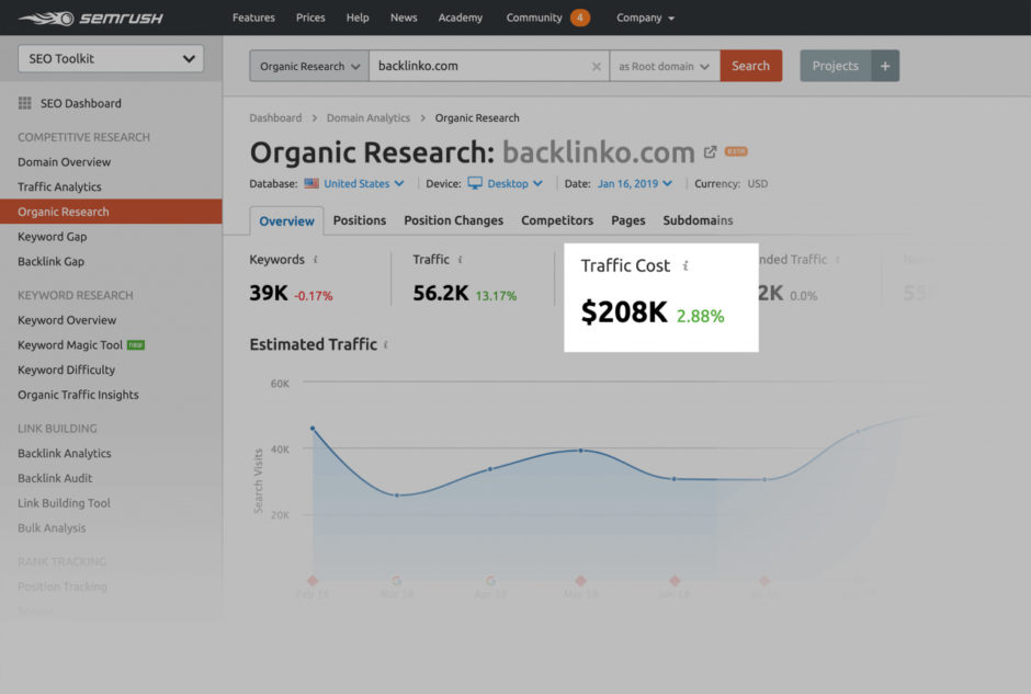 chỉ số Traffic Cost của SEMrush