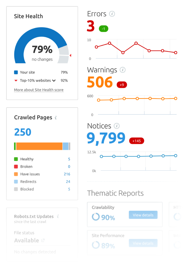 tính năng Site Audit của công cụ semrush