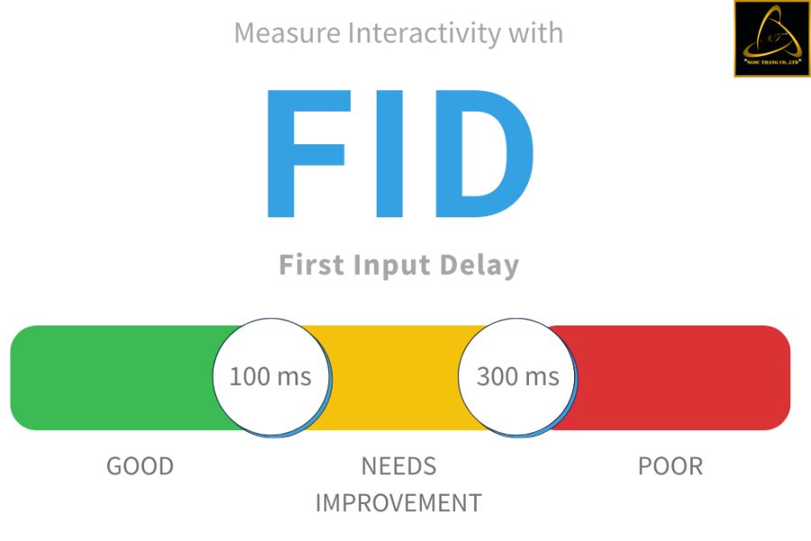 First input delay (FID)