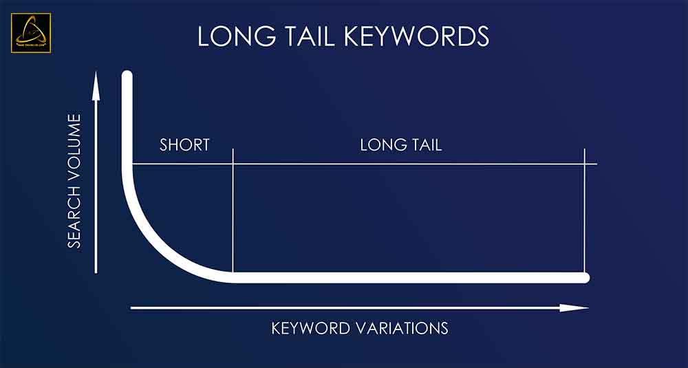 Ý nghĩa và tầm quan trọng của Long Tail Keyword