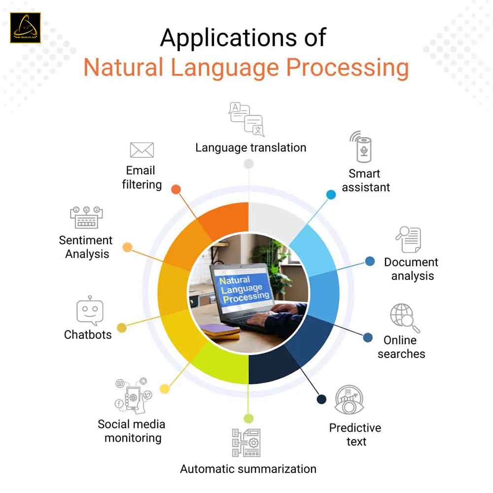 Natural language processing NLP