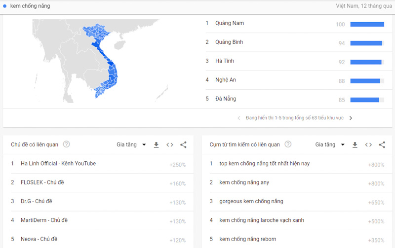 Xu hướng khi Research Keyword trên Google Trends