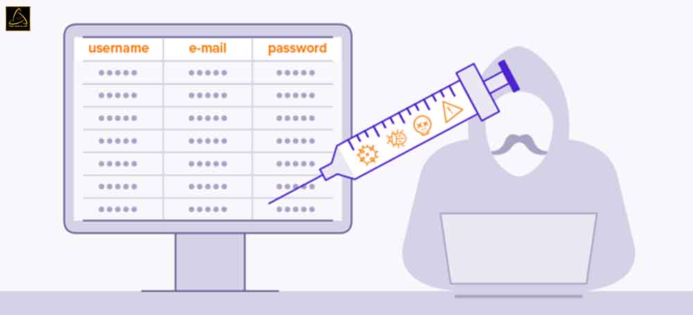 Các loại SQL Injection là gì?