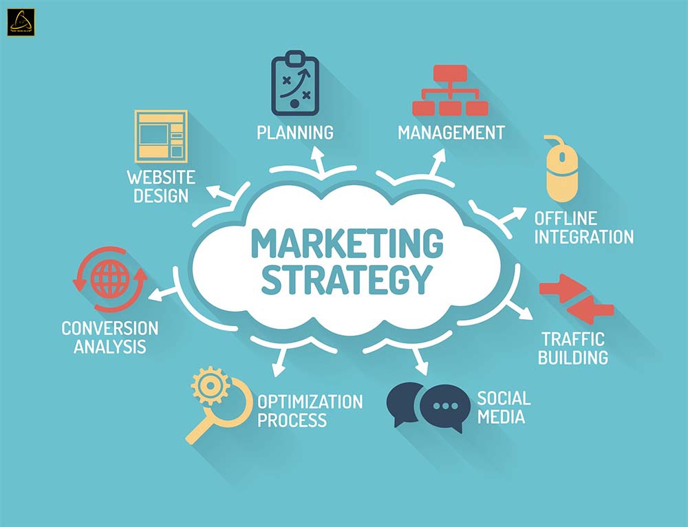 Chiến lược marketing là gì?