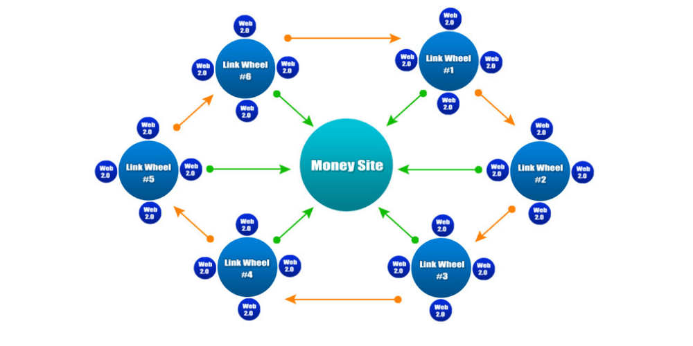 mô hình website vệ tinh