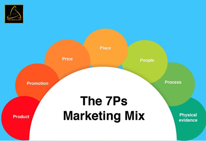 Marketing mix