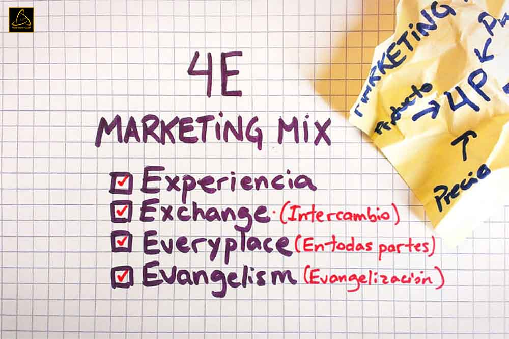 Áp dụng 4E trong Marketing