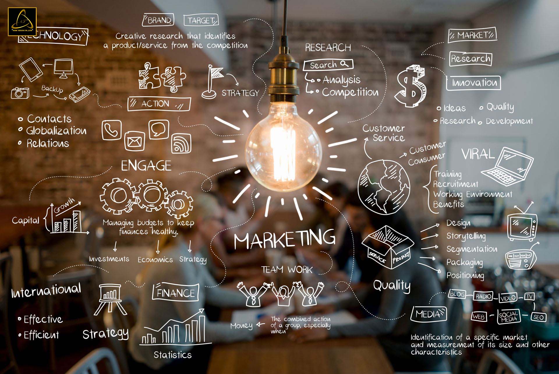 ví dụ về chiến lược marketing