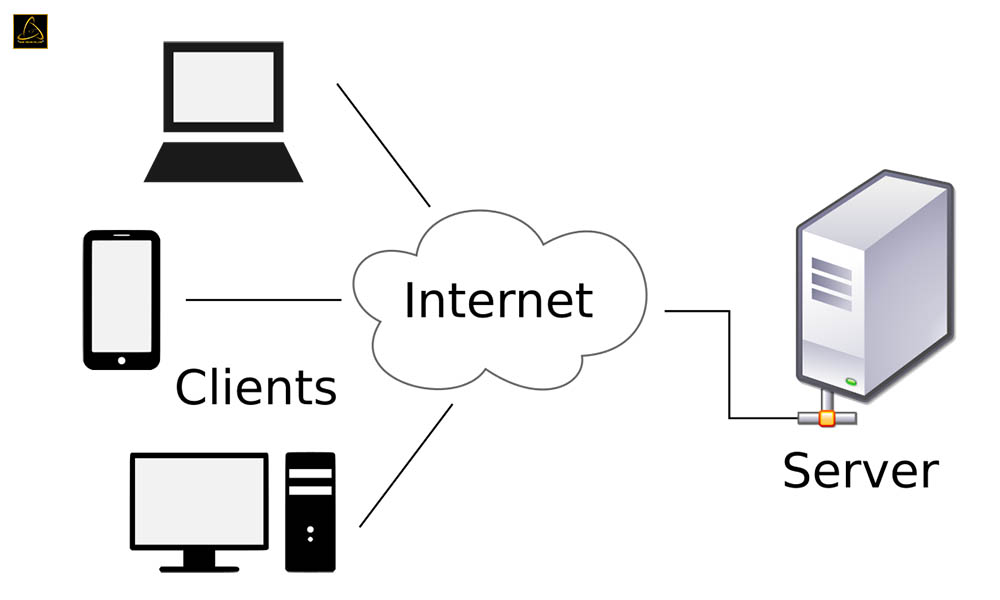 Mô hình hoạt động của hệ thống máy chủ