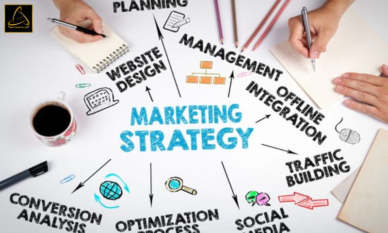 Hoạch định chương trình Marketing