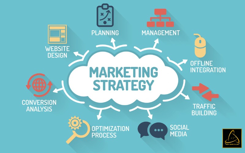 Thiết lập các chiến lược marketing