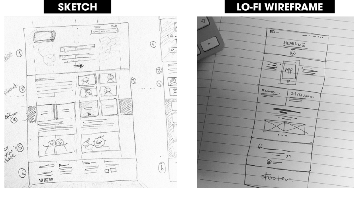 Phân biệt giữa Sketch và Wireframe đơn giản