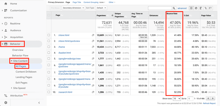 Tỷ lệ thoát trong Google Analytics