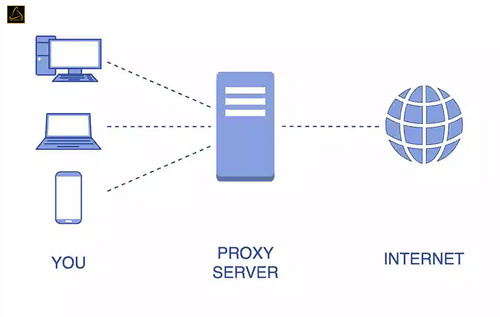 Proxy Server vận hành như thế nào?